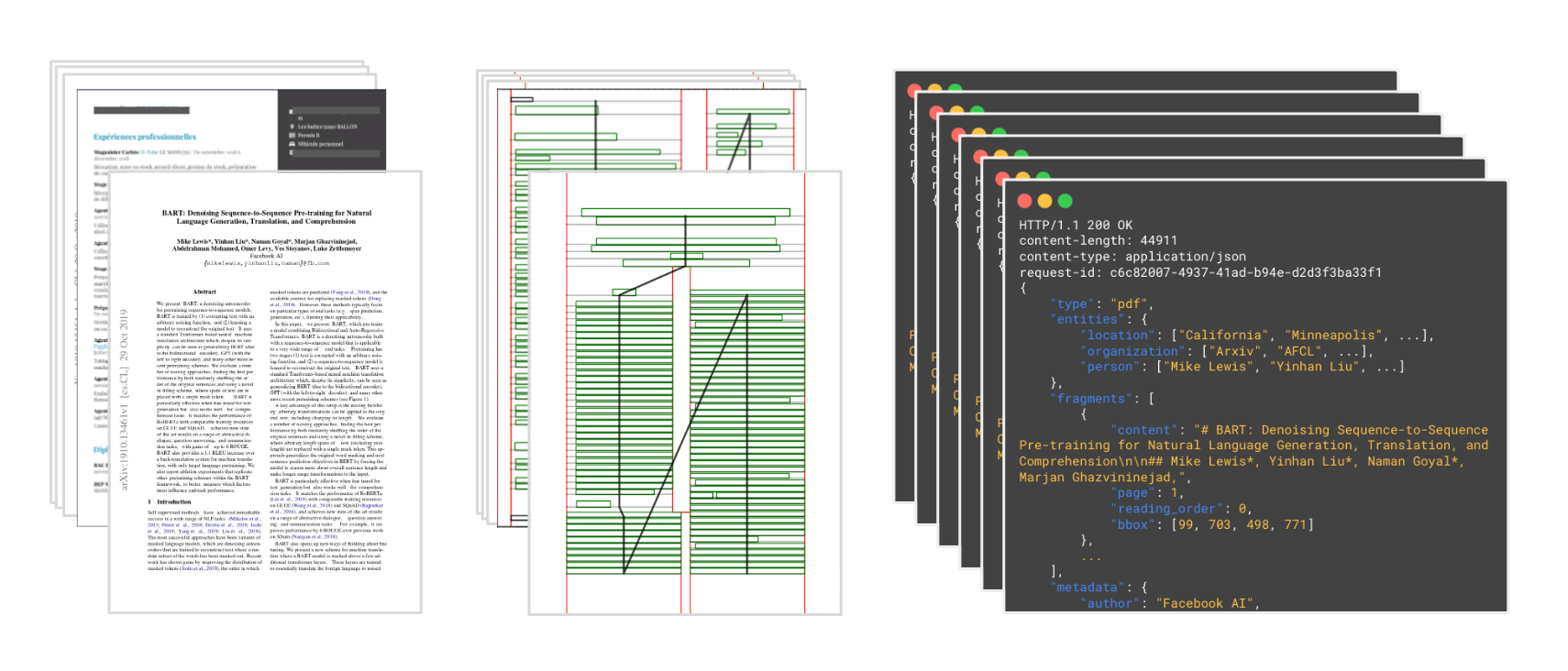 Automate Analysis Workflows