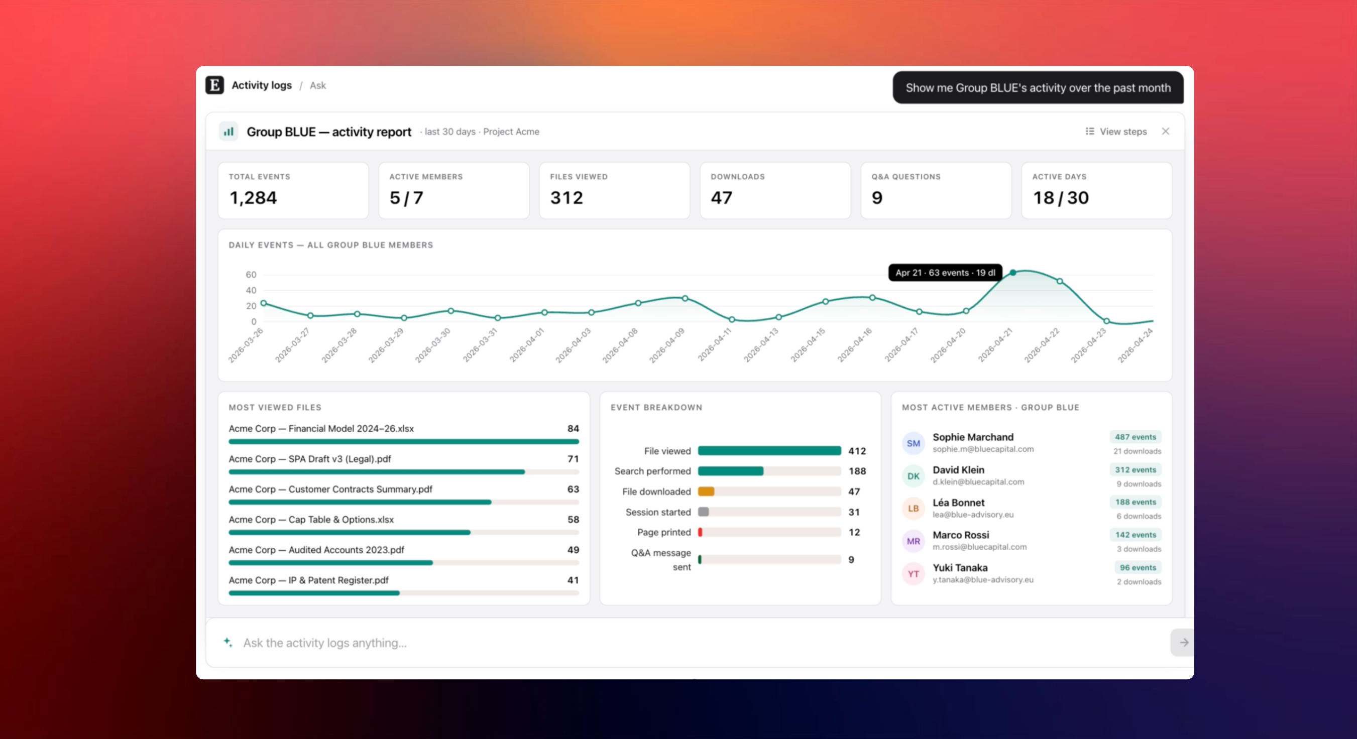 Conversational analytics dashboard