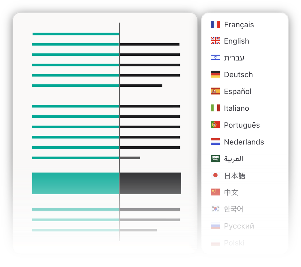 Entropia document translation interface