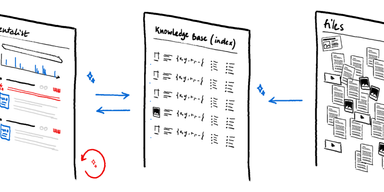 Using AI to upgrade Enterprise Search
